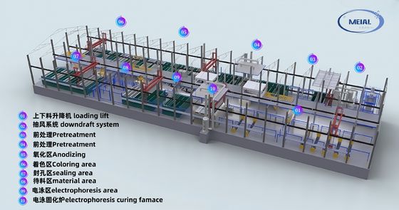 ভালো দাম গুয়াংডং এমইআই-এএল টেকনোলজি ১২,০০০ টন/বছর অ্যালুমিনিয়াম অ্যানোডাইজিং লাইন সরঞ্জাম সরবরাহকারী। অনলাইন